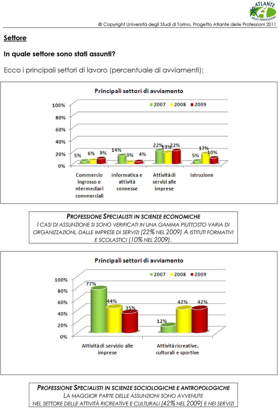 SI SONO VERIFICATI IN UNA GAMMA PIUTTOSTO VARIA DI ORGANIZZAZIONI, DALLE IMPRESE DI SERVIZI (22% NEL 2009) A ISTITUTI FORMATIVI E