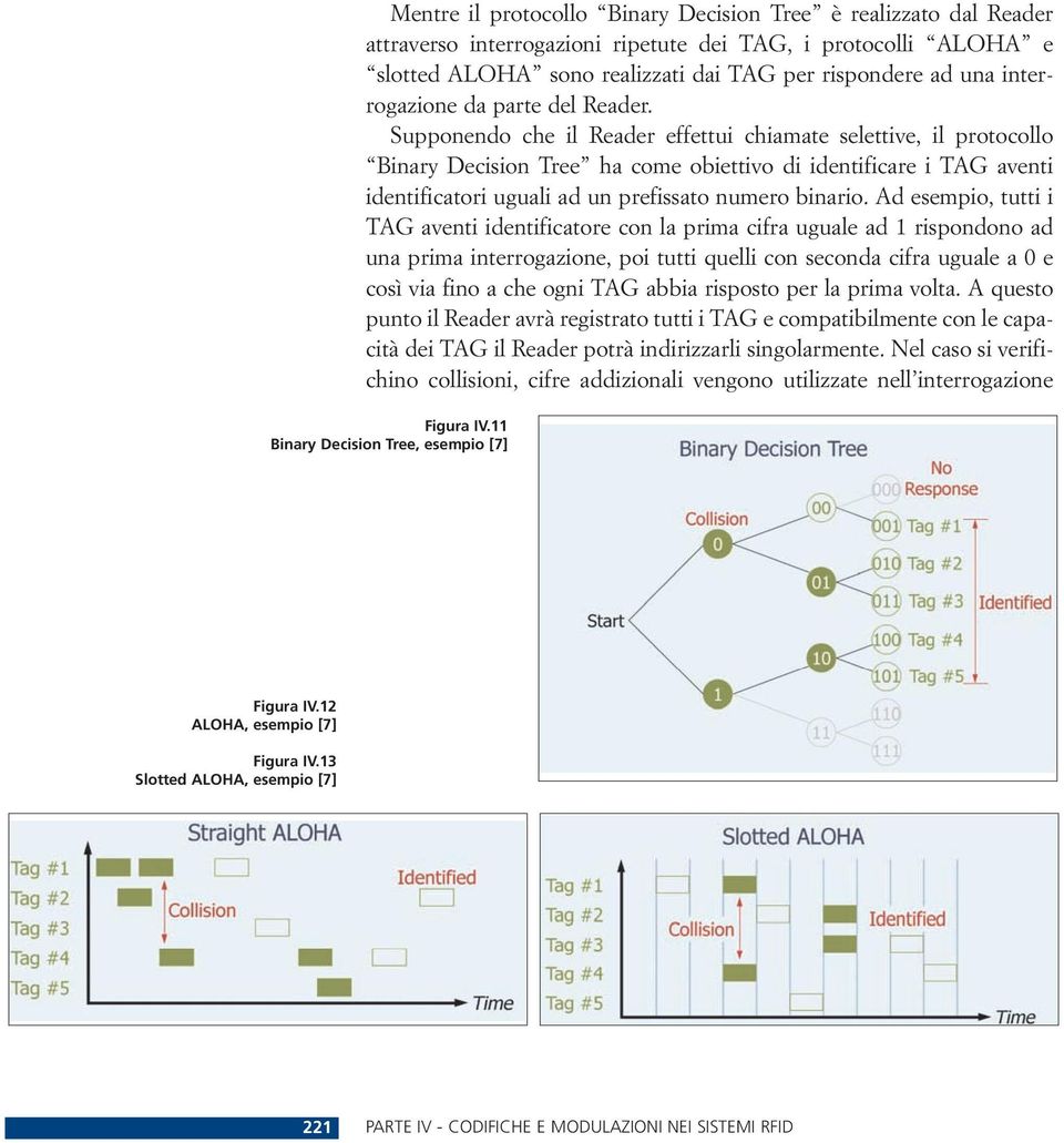 Supponendo che il Reader effettui chiamate selettive, il protocollo Binary Decision Tree ha come obiettivo di identificare i TAG aventi identificatori uguali ad un prefissato numero binario.