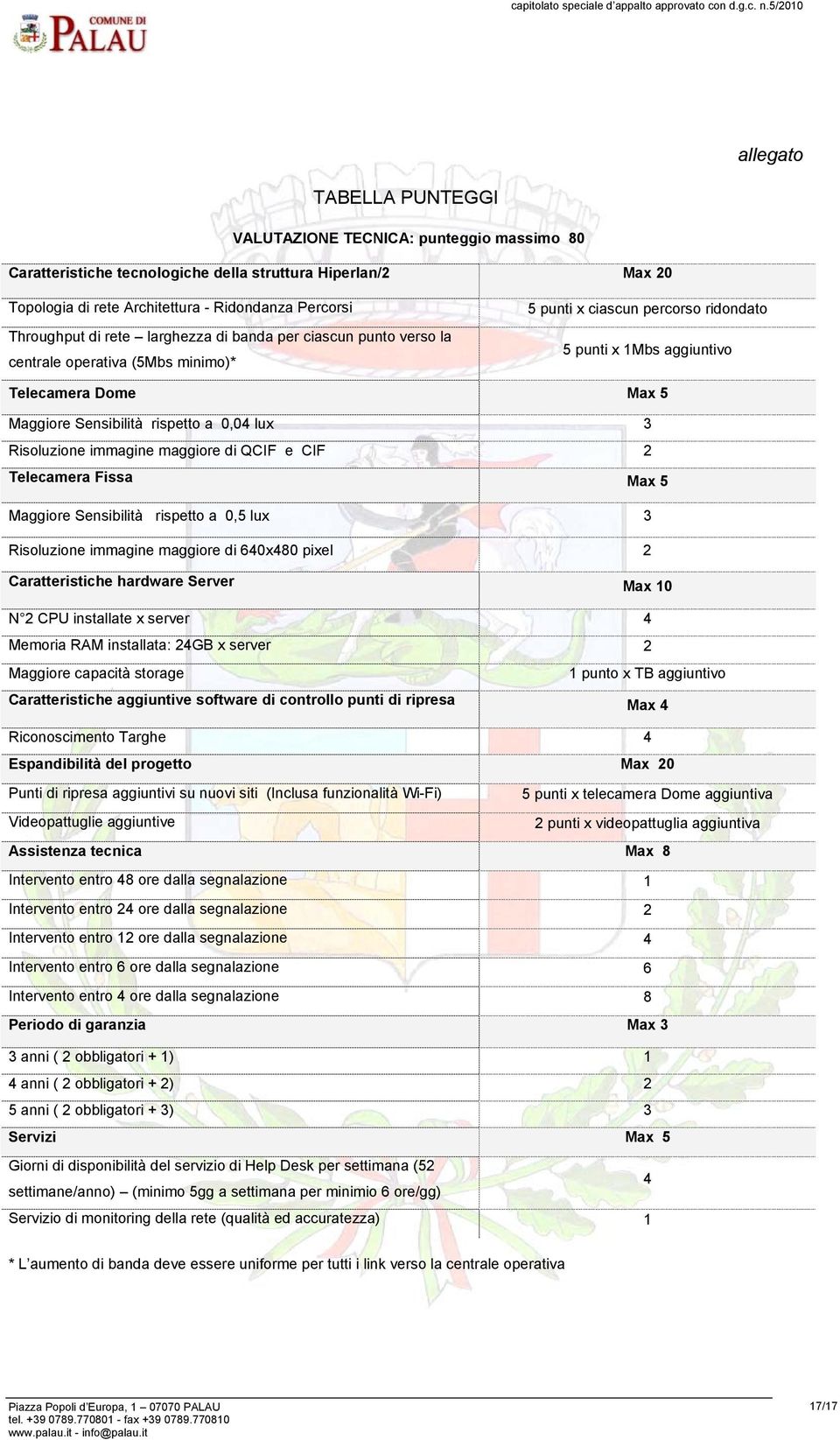 a 0,04 lux 3 Risoluzione immagine maggiore di QCIF e CIF 2 Telecamera Fissa Max 5 Maggiore Sensibilità rispetto a 0,5 lux 3 Risoluzione immagine maggiore di 640x480 pixel 2 Caratteristiche hardware