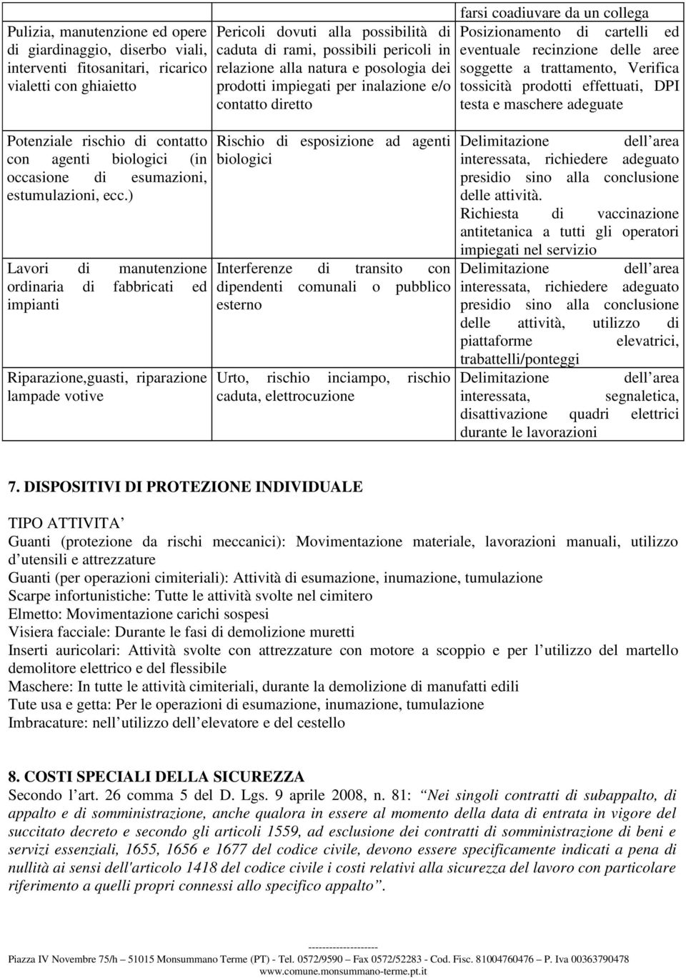 ) Lavori di manutenzione ordinaria di fabbricati ed impianti Riparazione,guasti, riparazione lampade votive Pericoli dovuti alla possibilità di caduta di rami, possibili pericoli in relazione alla