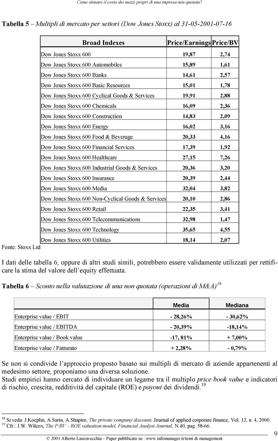 Construction 14,83 2,09 Dow Jones Stoxx 600 Energy 16,02 3,16 Dow Jones Stoxx 600 Food & Beverage 20,33 4,16 Dow Jones Stoxx 600 Financial Services 17,39 1,92 Dow Jones Stoxx 600 Healthcare 27,15