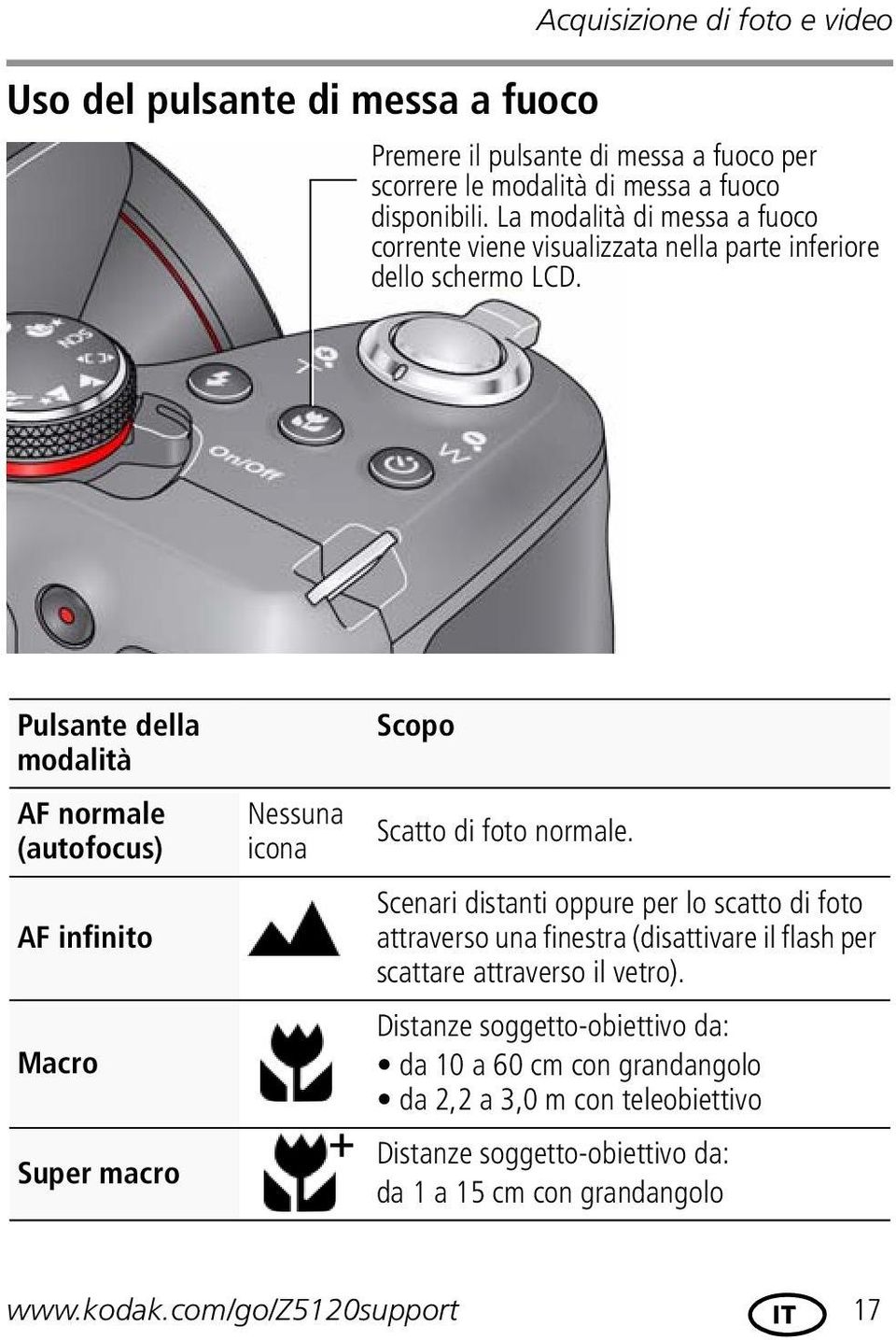 Pulsante della modalità AF normale (autofocus) AF infinito Macro Super macro Nessuna icona Scopo Scatto di foto normale.