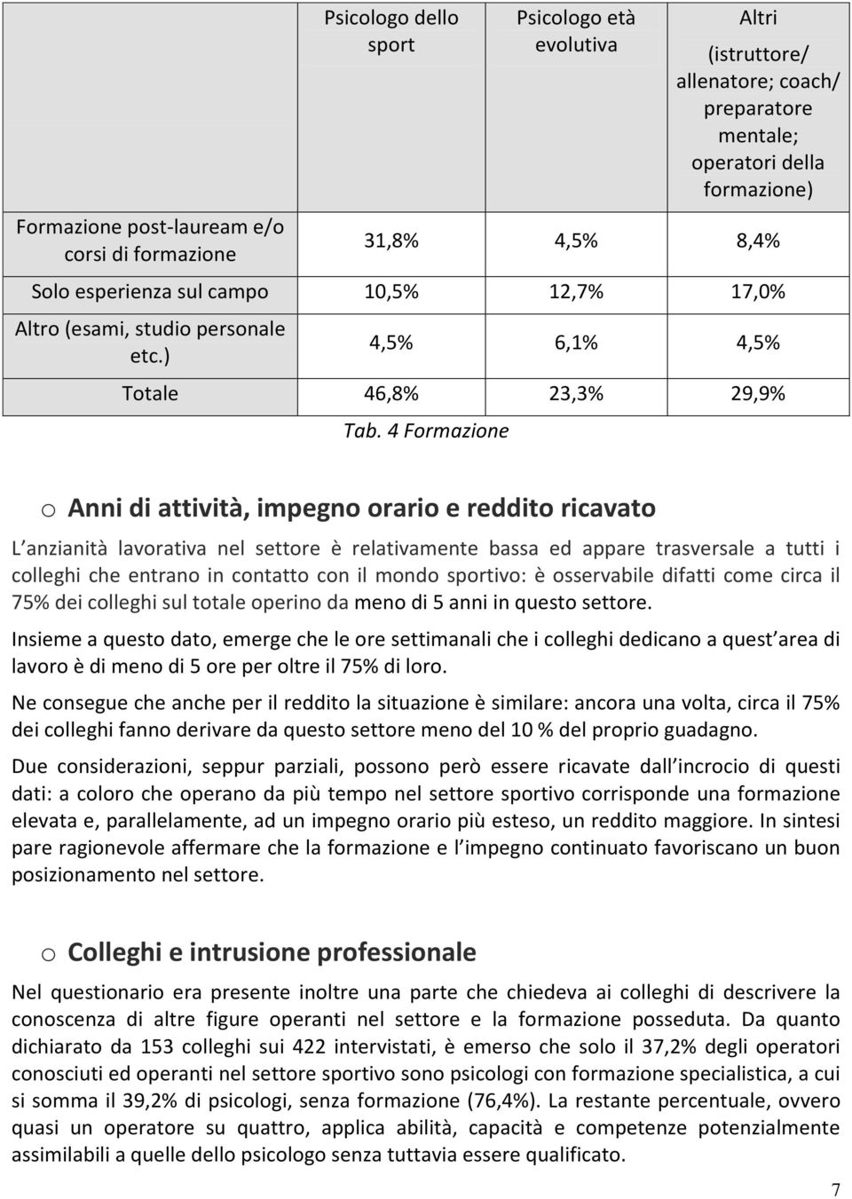 4 Formazione o Anni di attività, impegno orario e reddito ricavato L anzianità lavorativa nel settore è relativamente bassa ed appare trasversale a tutti i colleghi che entrano in contatto con il