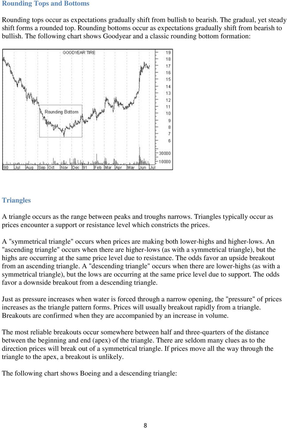 The following chart shows Goodyear and a classic rounding bottom formation: Triangles A triangle occurs as the range between peaks and troughs narrows.