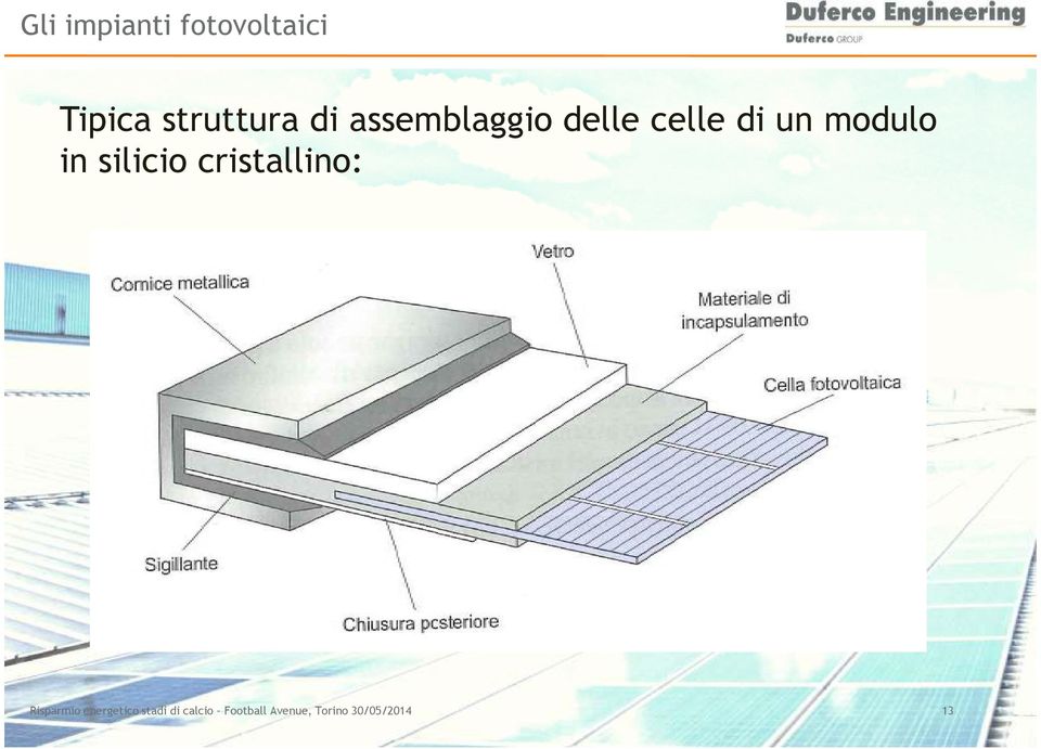 assemblaggio delle celle di