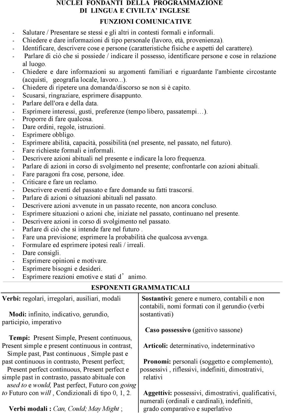 - Parlare di ciò che si possiede / indicare il possesso, identificare persone e cose in relazione al luogo.