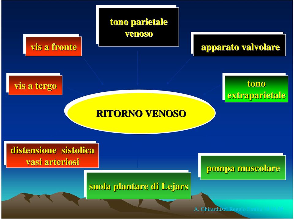 extraparietale distensione sistolica vasi arteriosi