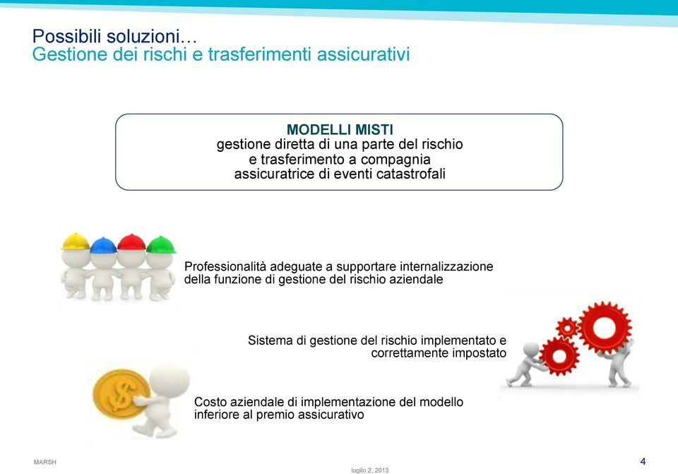 supportare internalizzazione della funzione di gestione del rischio aziendale Sistema di gestione del rischio