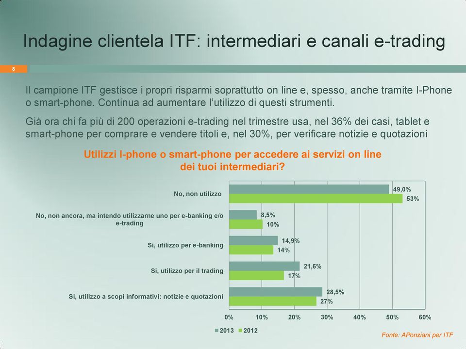 Già ora chi fa più di 200 operazioni e-trading nel trimestre usa, nel 36% dei casi, tablet e smart-phone per comprare e vendere titoli e, nel 30%, per verificare notizie e quotazioni