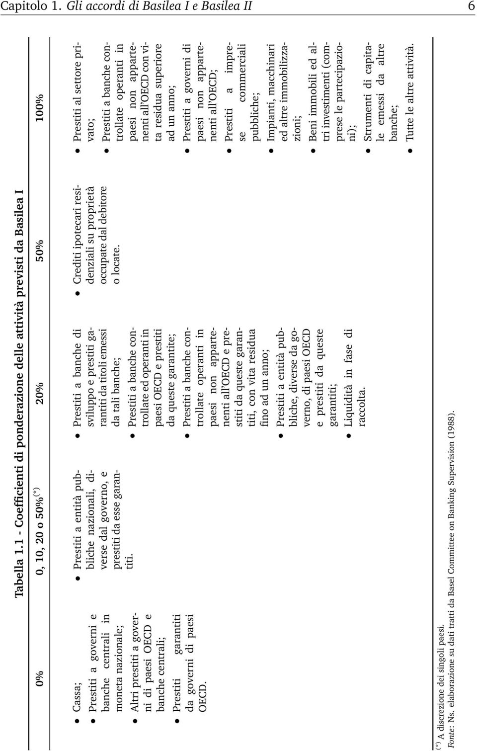 paesi OECD e banche centrali; Prestiti garantiti da governi di paesi OECD. Prestiti a entità pubbliche nazionali, diverse dal governo, e prestiti da esse garantiti.