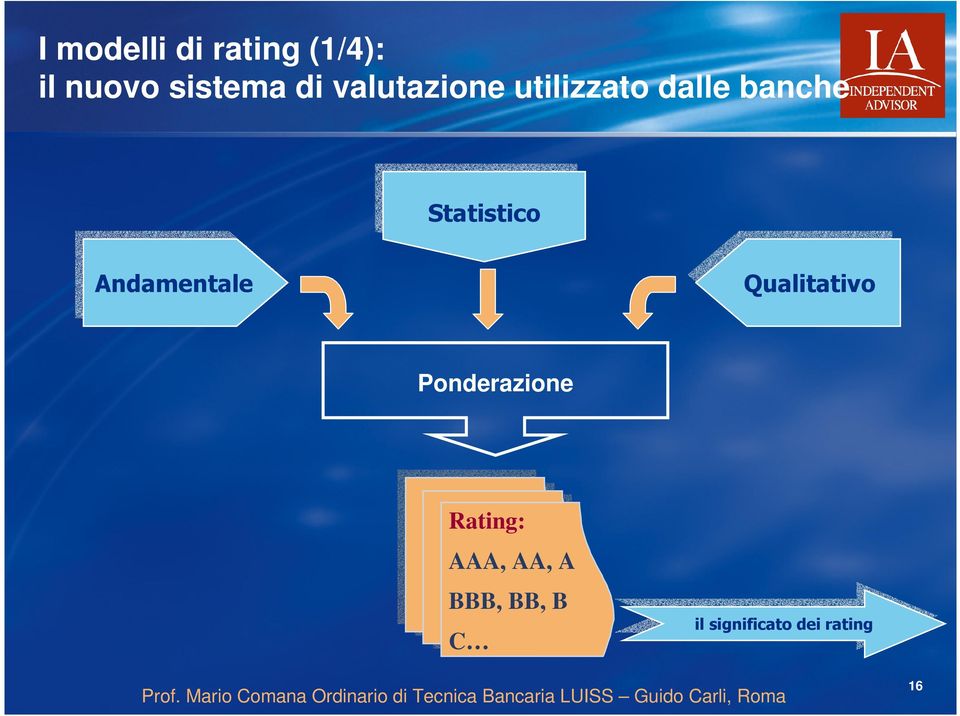 Andamentale Qualitativo Ponderazione Rating: AAA, AA,