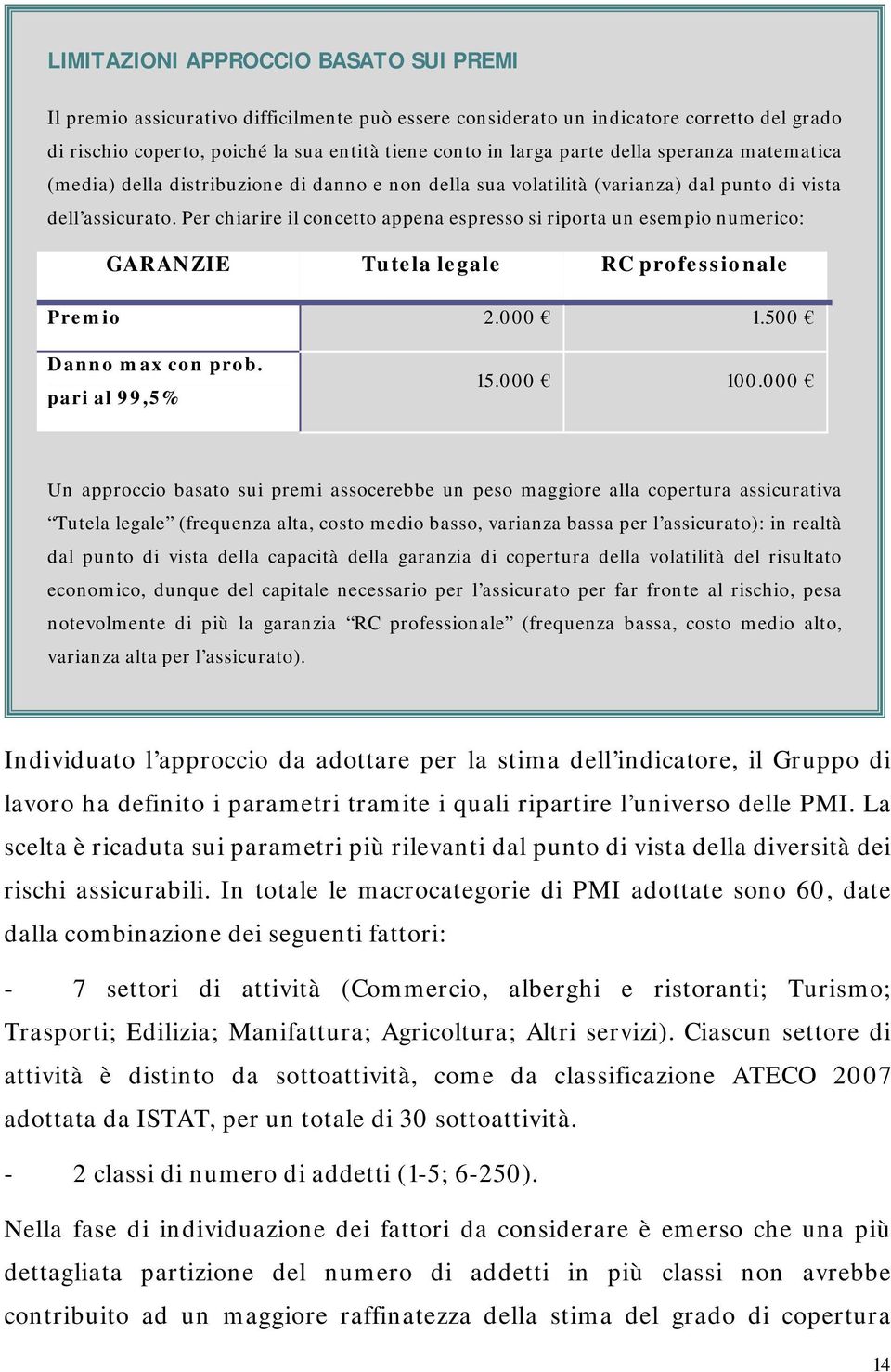 Per chiarire il concetto appena espresso si riporta un esempio numerico: GARANZIE Tutela legale RC professionale Premio 2.000 1.500 Danno ma con prob. pari al 99,5% 15.000 100.