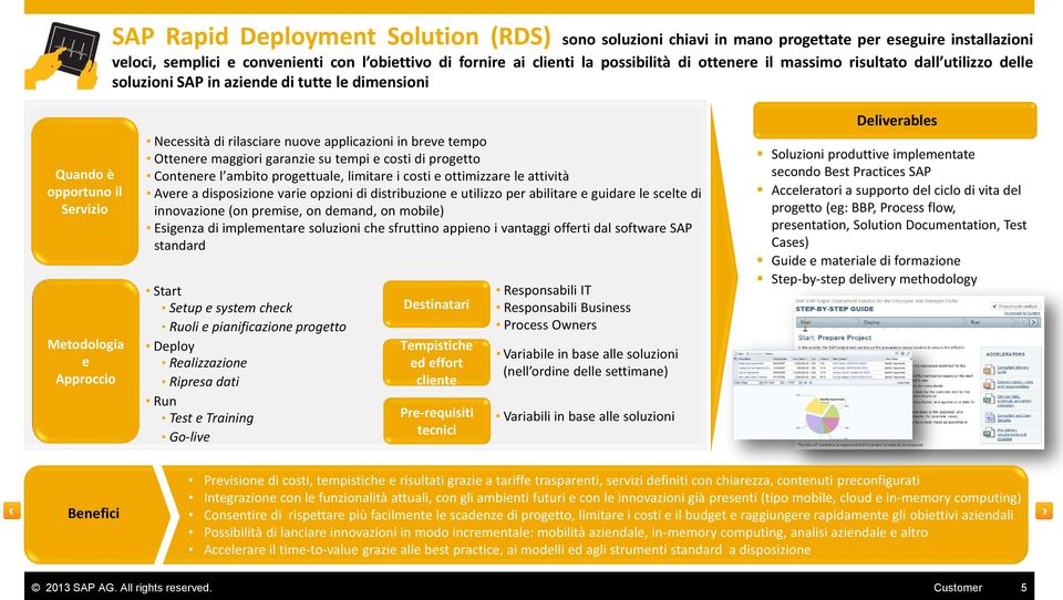 progtto Contnr l ambito progttual, limitar i costi ottimizzar l attività Avr a disposizion vari opzioni di distribuzion utilizzo pr abilitar guidar l sclt di innovazion (on prmis, on dmand, on mobil)