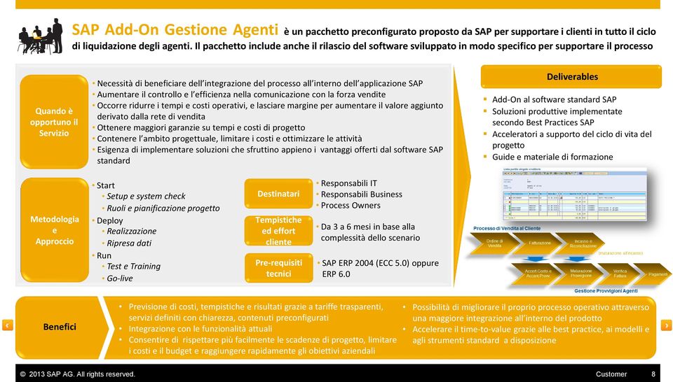 Aumntar il controllo l fficinza nlla comunicazion con la forza vndit Occorr ridurr i tmpi costi oprativi, lasciar margin pr aumntar il valor aggiunto drivato dalla rt di vndita Ottnr maggiori garanzi