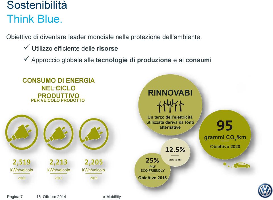 NEL CICLO PRODUTTIVO PER VEICOLO PRODOTTO RINNOVABI LI Un terzo dell elettricità utilizzata deriva da fonti