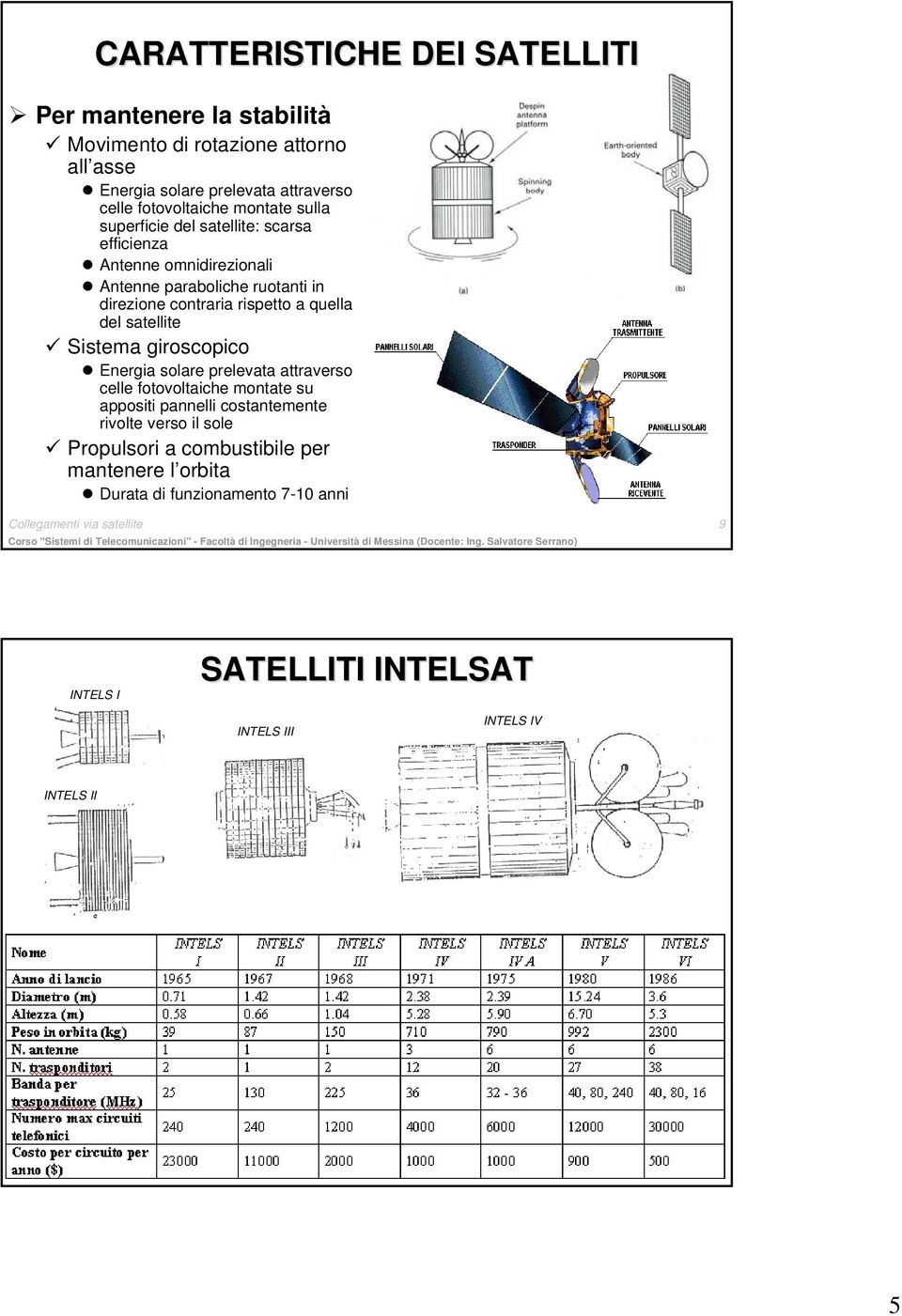 giroscopico Energia solare prelevata attraverso celle fotovoltaiche montate su appositi pannelli costantemente rivolte verso il sole Propulsori a combustibile per