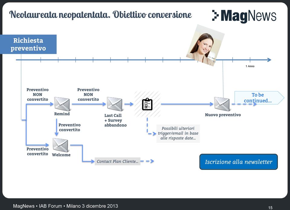 convertito To be continued.