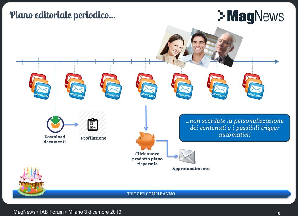 possibili trigger automatici!