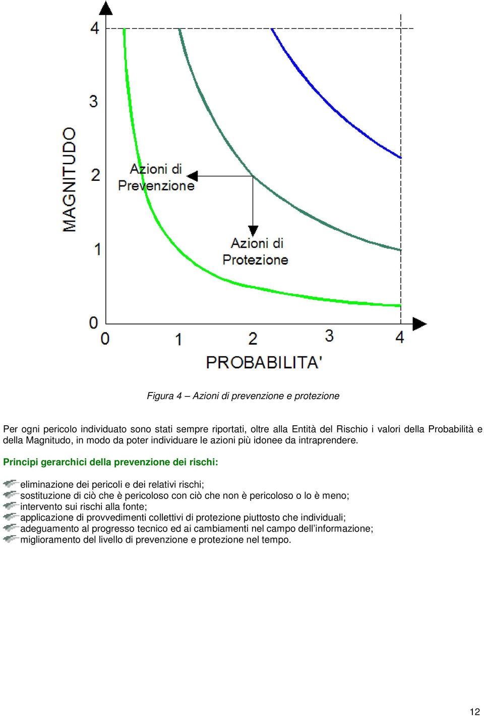 Principi gerarchici della prevenzione dei rischi: eliminazione dei pericoli e dei relativi rischi; sostituzione di ciò che è pericoloso con ciò che non è pericoloso o lo è