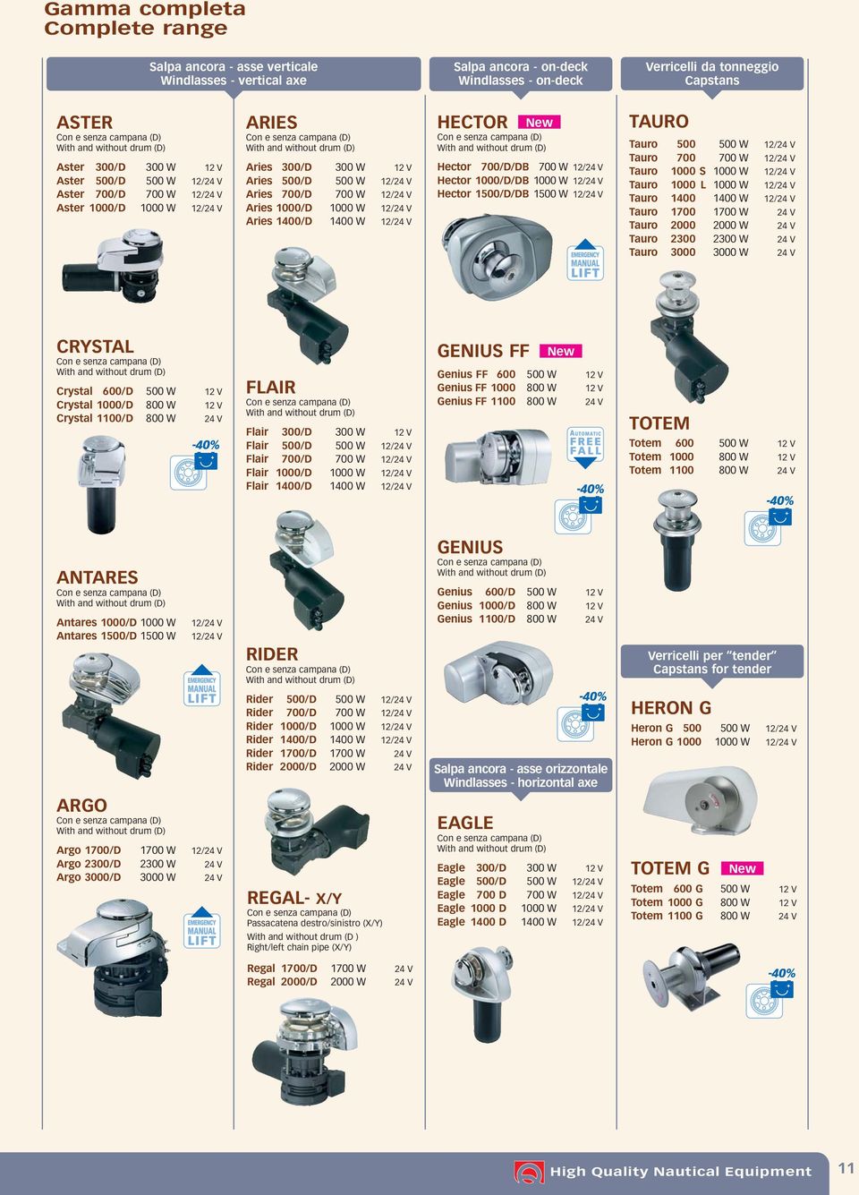 ries 700/D 700 W 12/ ries 1000/D 1000 W 12/ ries 1400/D 1400 W 12/ HECTOR New Con e senza campana (D) With and without drum (D) Hector 700/D/DB 700 W 12/ Hector 1000/D/DB 1000 W 12/ Hector 1500/D/DB