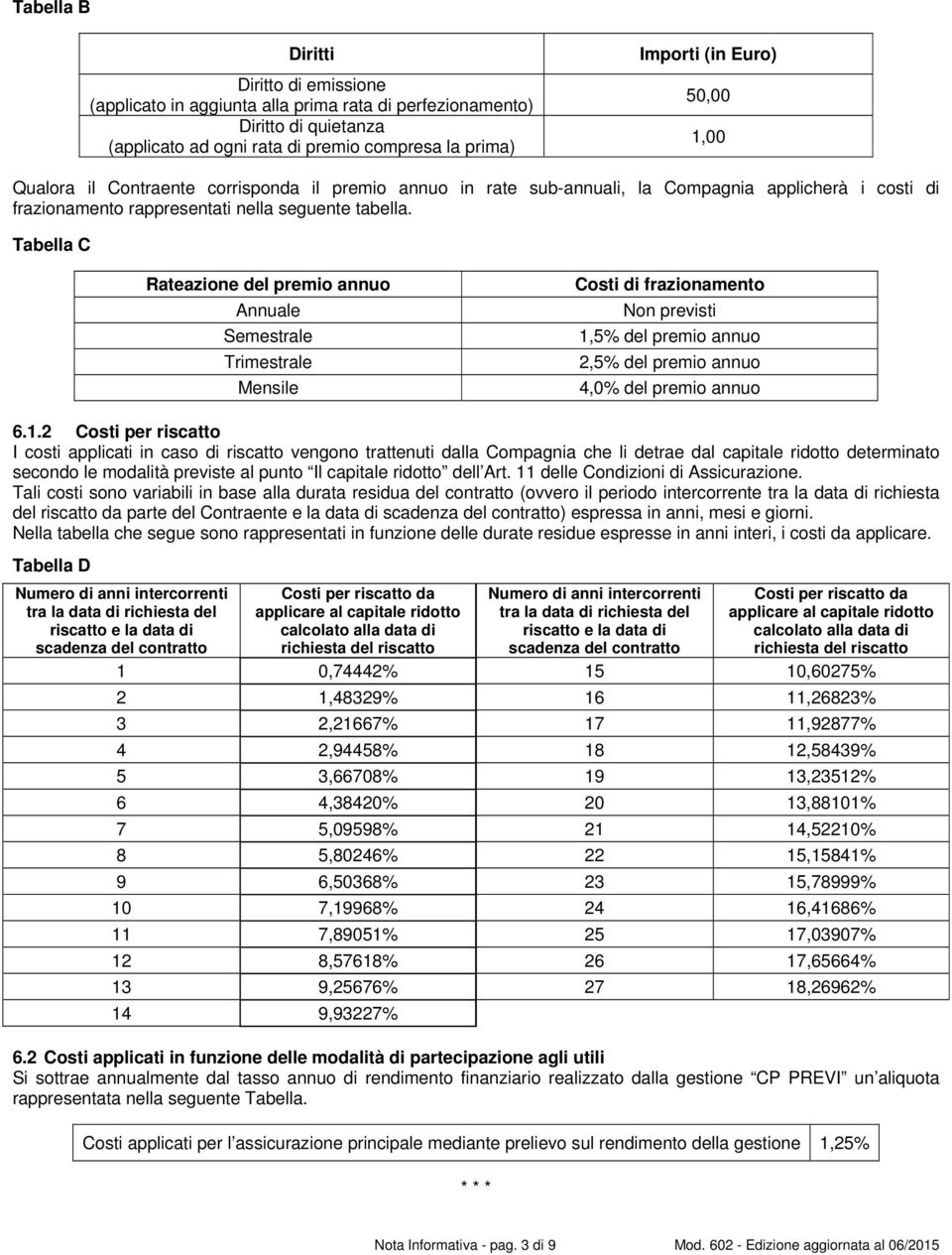 Tabella C Rateazione del premio annuo Annuale Semestrale Trimestrale Mensile Costi di frazionamento Non previsti 1,