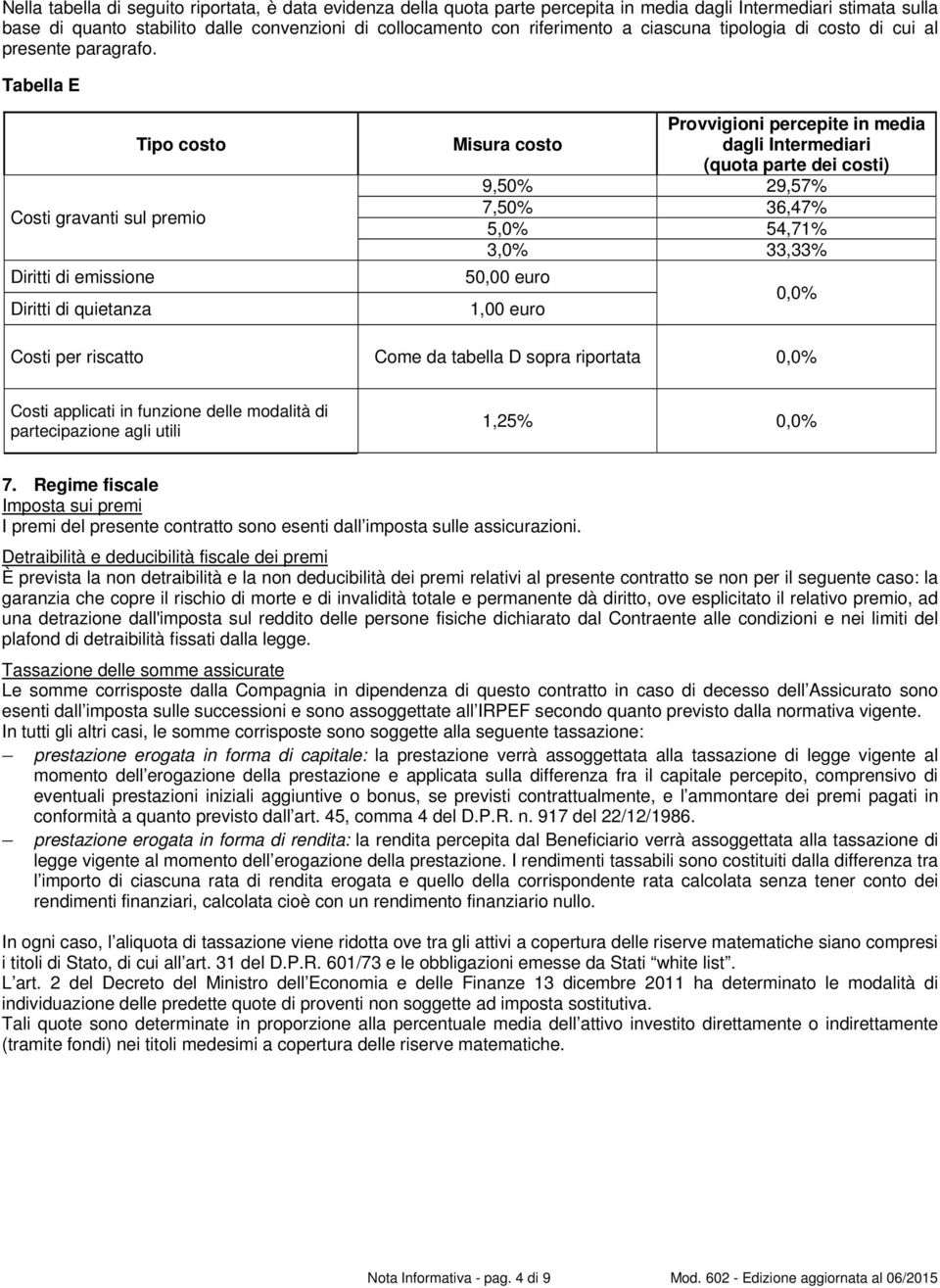 Tabella E Tipo costo Costi gravanti sul premio Diritti di emissione Diritti di quietanza Provvigioni percepite in media Misura costo dagli Intermediari (quota parte dei costi) 9,50% 29,57% 7,50%