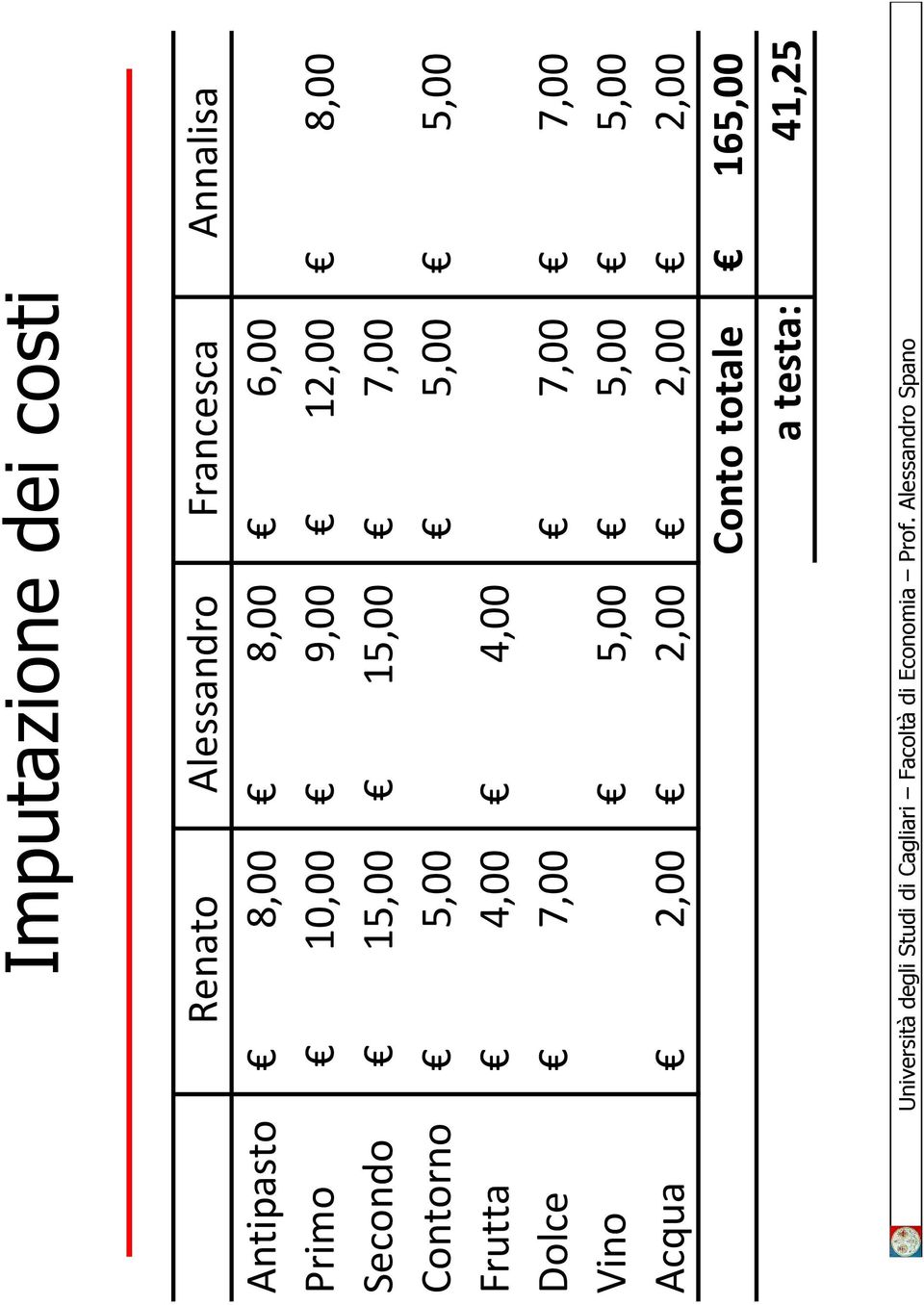 Contorno 5,00 5,00 5,00 Frutta 4,00 4,00 Dolce 7,00 7,00 7,00 Vino