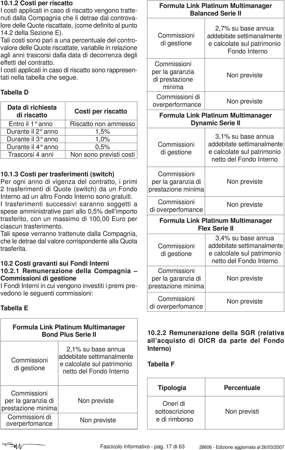 I costi applicati in caso di riscatto sono rappresentati nella tabella che segue.