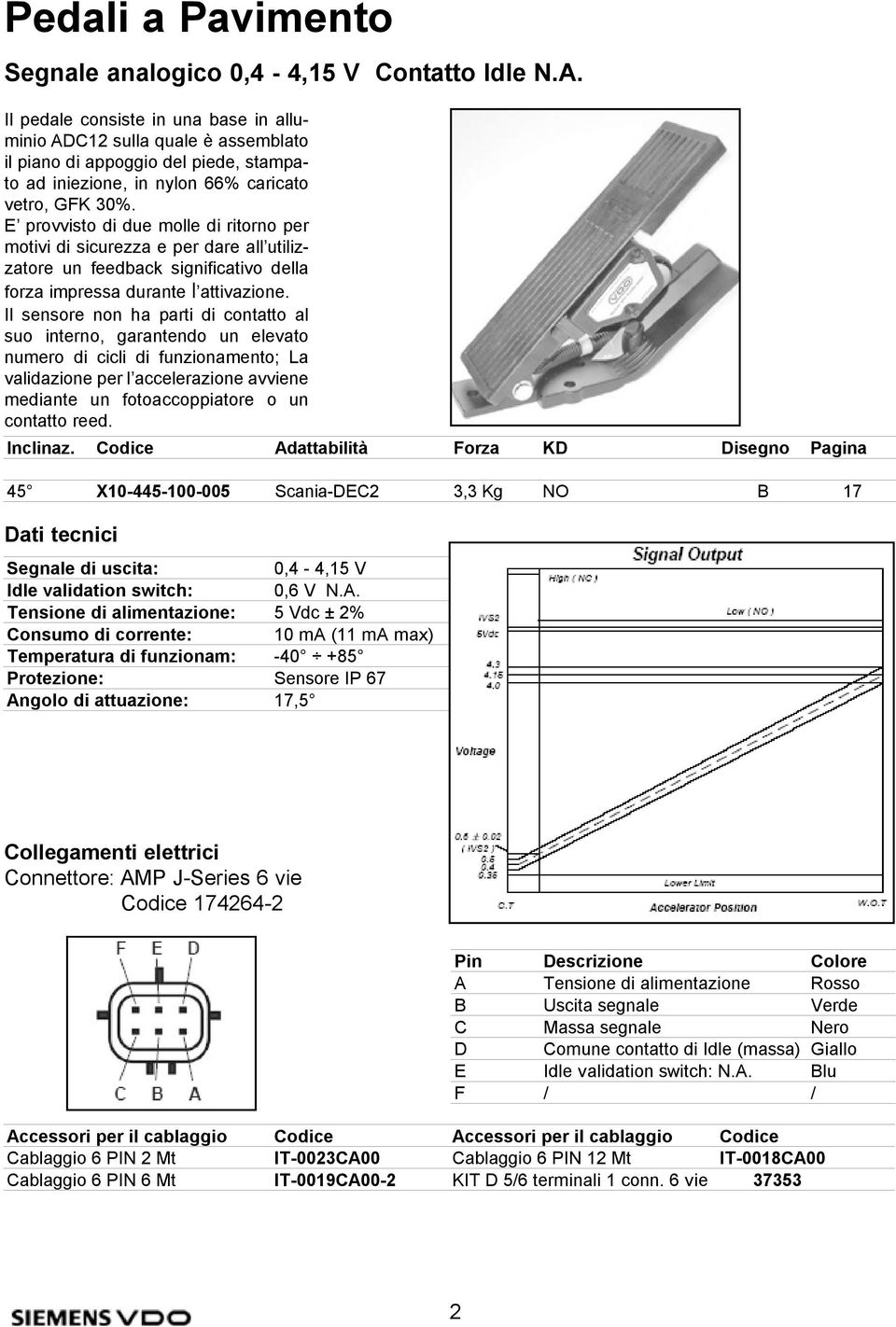 E provvisto di due molle di ritorno per motivi di sicurezza e per dare all utilizzatore un feedback significativo della forza impressa durante l attivazione.