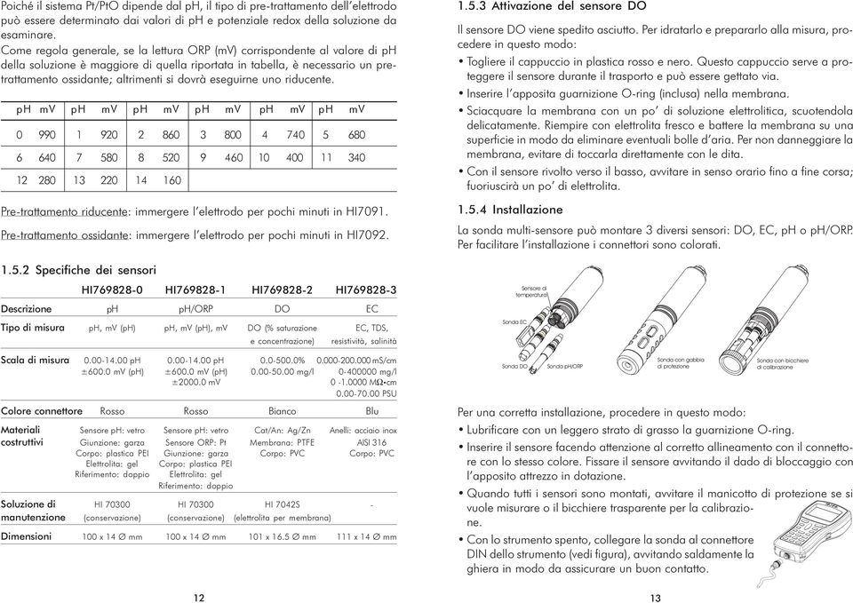 Come mette regola vedere generale, i dati se relativi la lettura alle calibrazioni ORP (mv) corrispondente al valore ph della conducibilità, soluzione è maggiore conducibilità quella reale e