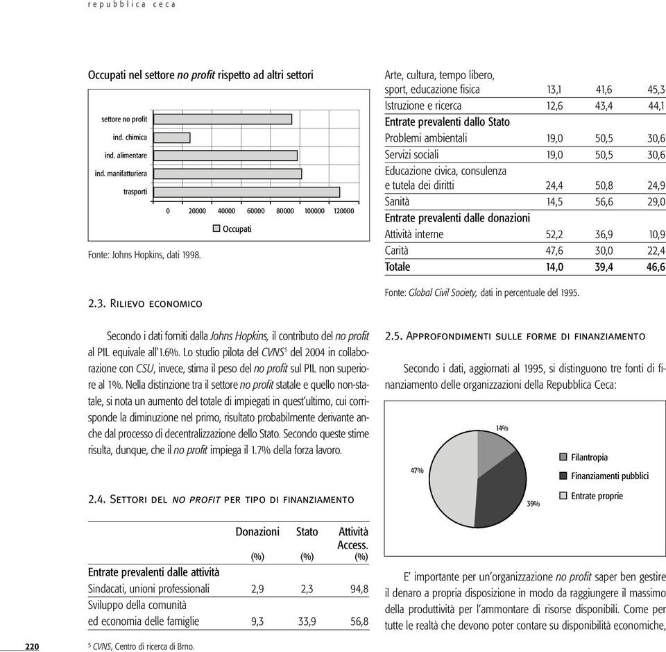 Rilievo economico Arte, cultura, tempo libero, sport, educazione fisica 13,1 41,6 45,3 Istruzione e ricerca 12,6 43,4 44,1 Entrate prevalenti dallo Stato Problemi ambientali 19,0 50,5 30,6 Servizi