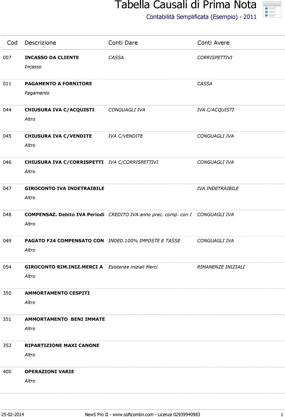 IVA INDETRAIBILE IVA INDETRAIBILE 048 COMPENSAZ. Debito IVA Periodi CREDITO IVA anno prec. comp. con I CONGUAGLI IVA 049 PAGATO F24 COMPENSATO CON INDED.