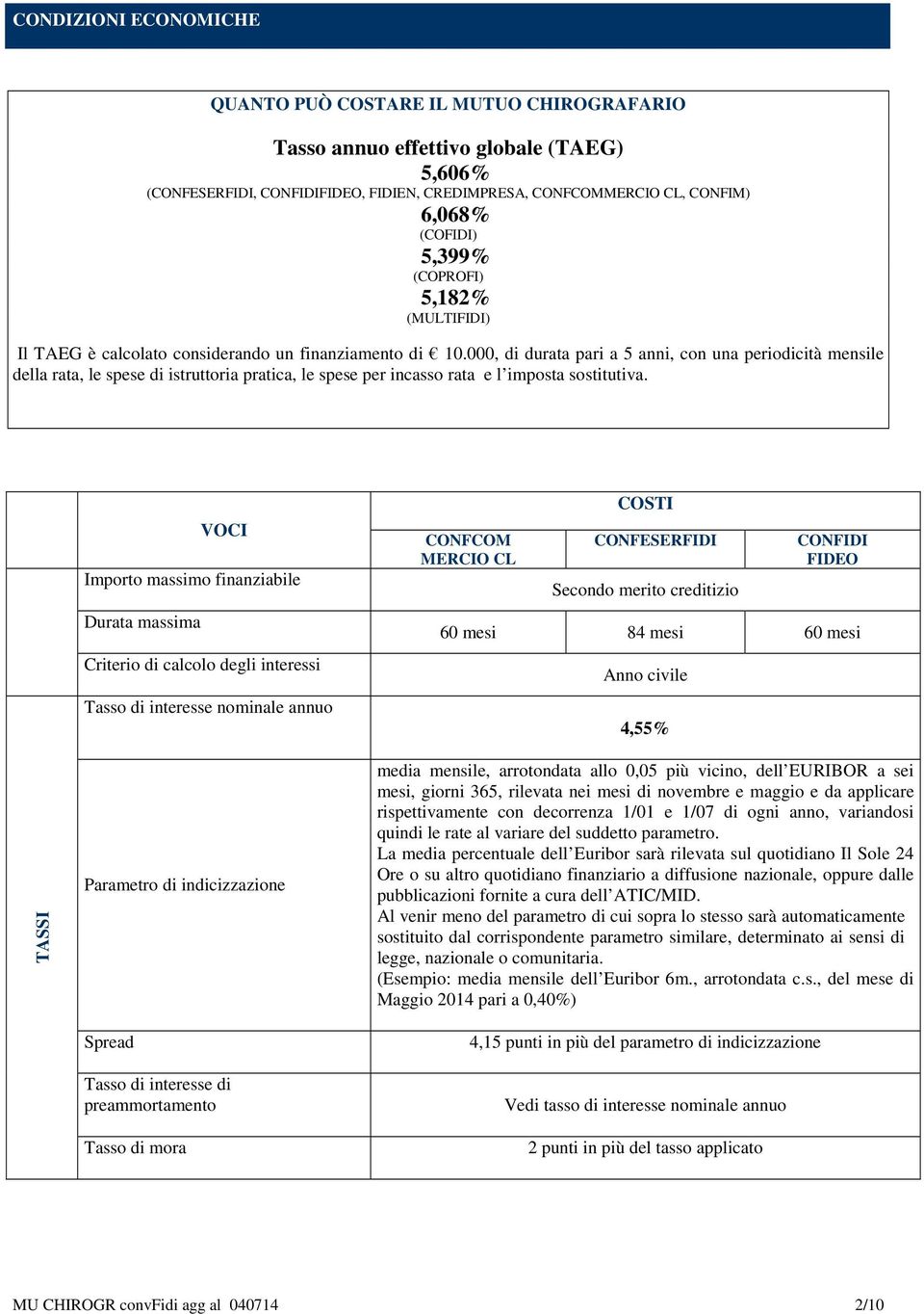 000, di durata pari a 5 anni, con una periodicità mensile della rata, le spese di istruttoria pratica, le spese per incasso rata e l imposta sostitutiva.