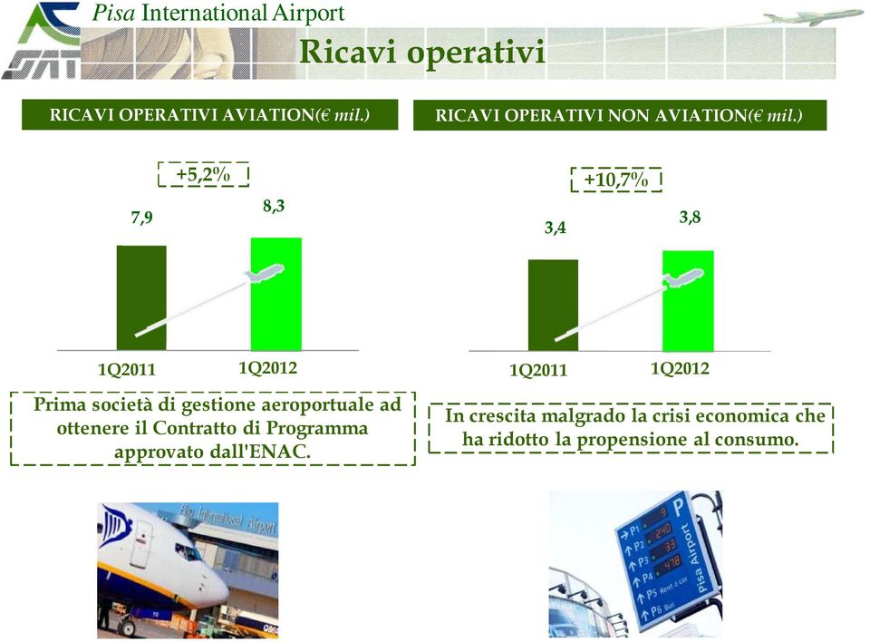 aeroportuale Aviation ad sostenuto ottenere dalla il Contratto crescita di del Programma traffico pax