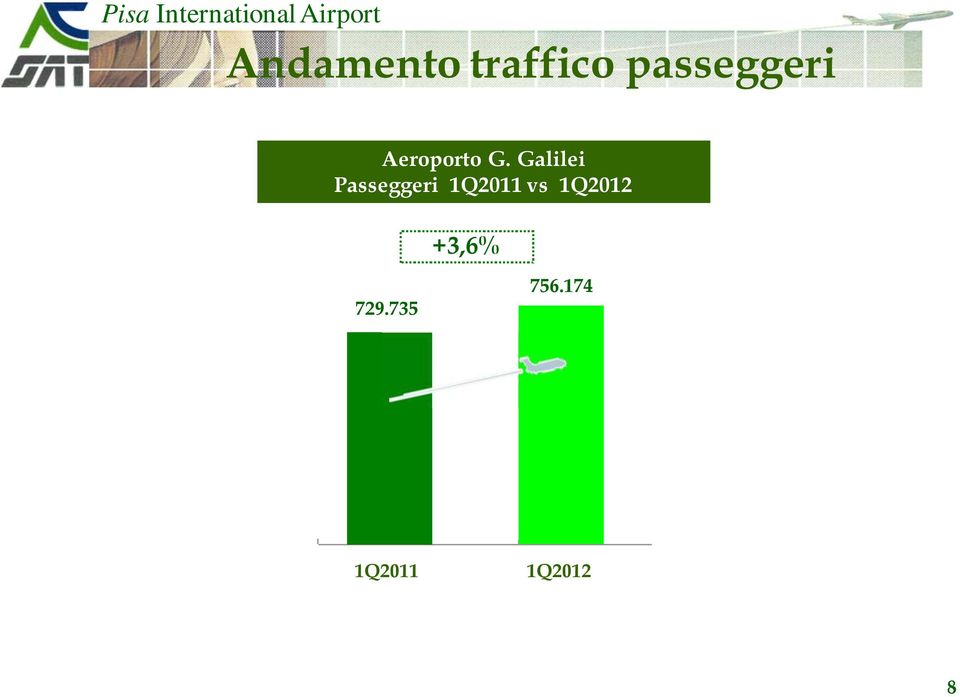 Galilei Passeggeri 1Q2011 vs