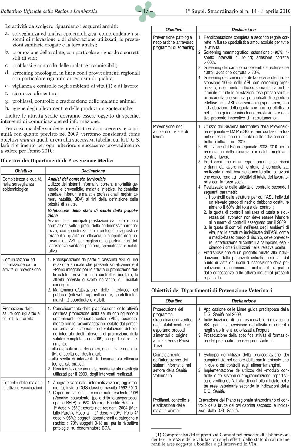 Rendicontazione completa e secondo regole corneoplastiche attraverso rette in flusso specialistica ambulatoriale per tutte programmi di screening le attività. b.