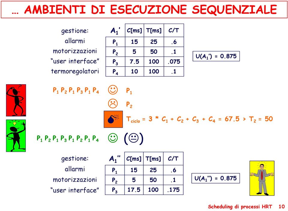 875 P P P P 4 P P P P P P 4 () T ciclo 3 * C + C + C 3 + C 4 67.