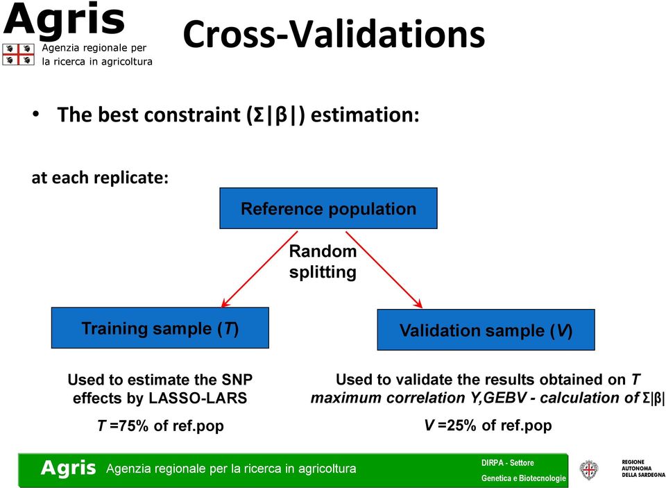 Used to estimate the SNP effects by LASSO-LARS T =75% of ref.