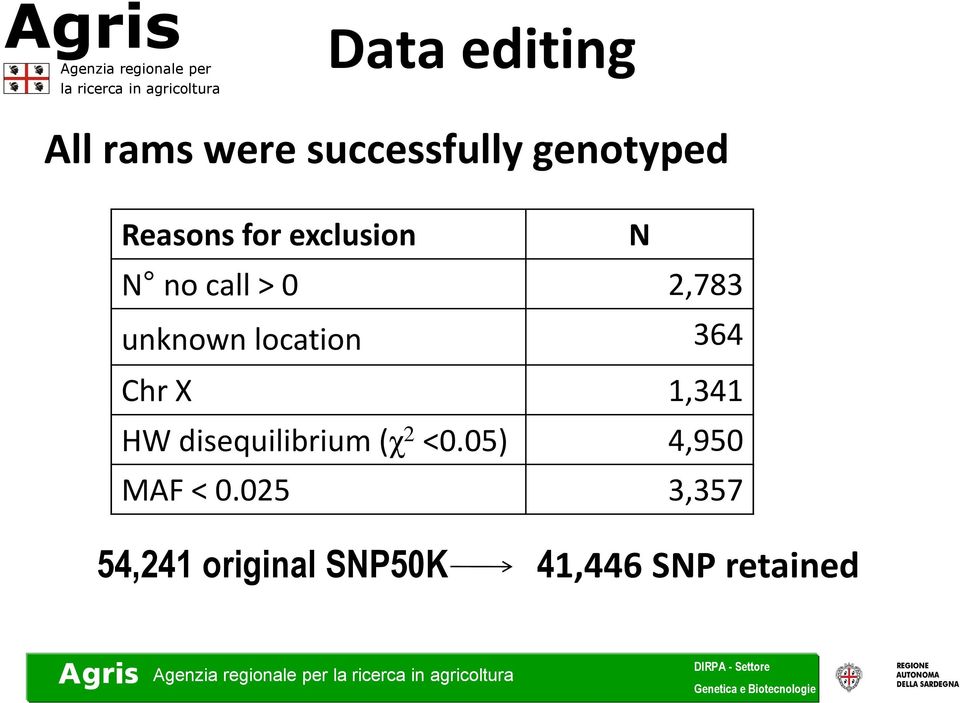 location 364 Chr X 1,341 HW disequilibrium (χ 2 <0.