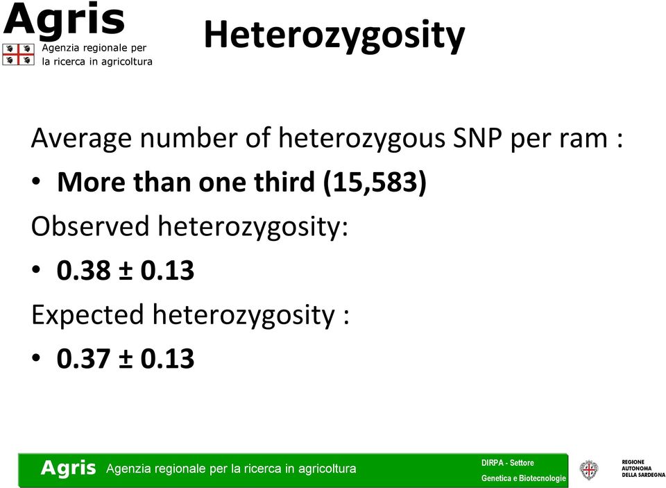 third (15,583) Observed heterozygosity: