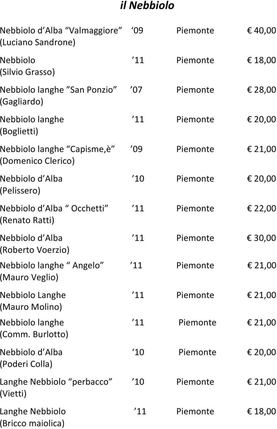 22,00 (Renato Ratti) Nebbiolo d Alba 11 Piemonte 30,00 (Roberto Voerzio) Nebbiolo langhe Angelo 11 Piemonte 21,00 (Mauro Veglio) Nebbiolo Langhe 11 Piemonte 21,00 (Mauro Molino) Nebbiolo