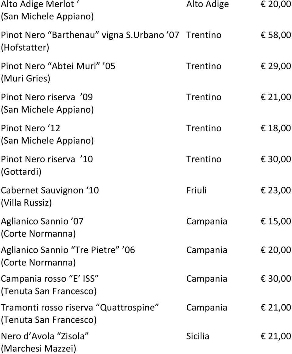 Trentino 18,00 (San Michele Appiano) Pinot Nero riserva 10 Trentino 30,00 (Gottardi) Cabernet Sauvignon 10 Friuli 23,00 (Villa Russiz) Aglianico Sannio 07 Campania 15,00