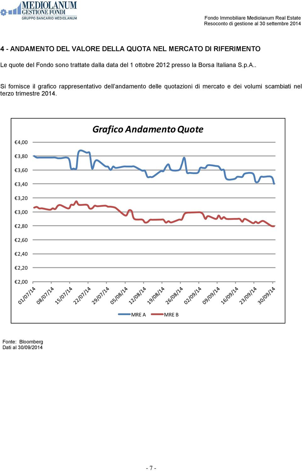 . Si fornisce il grafico rappresentativo dell andamento delle quotazioni di mercato e dei volumi