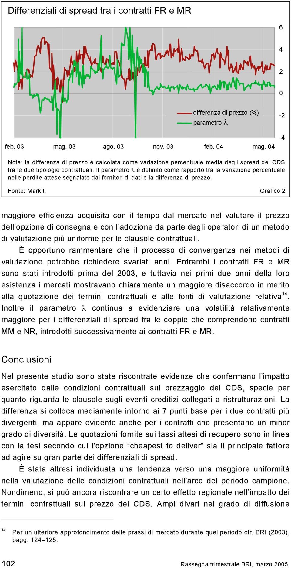 Il parametro λ è definito come rapporto tra la variazione percentuale nelle perdite attese segnalate dai fornitori di dati e la differenza di prezzo. Fonte: Markit.