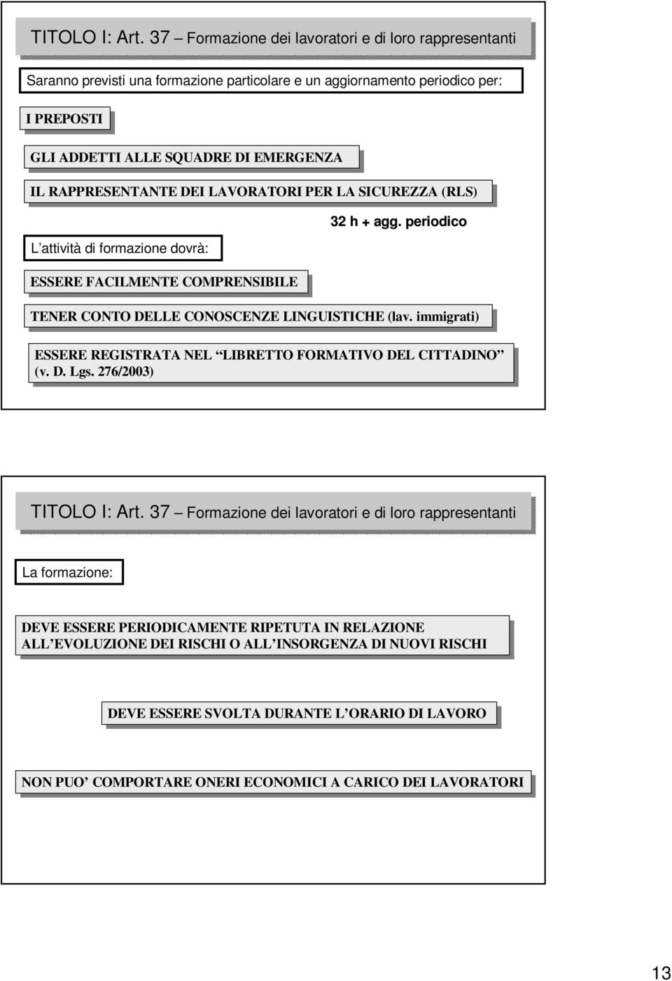 RAPPRESENTANTE DEI LAVORATORI PER LA SICUREZZA (RLS) L attività di formazione dovrà: ESSERE FACILMENTE COMPRENSIBILE 32 h + agg. periodico TENER CONTO DELLE CONOSCENZE LINGUISTICHE (lav.