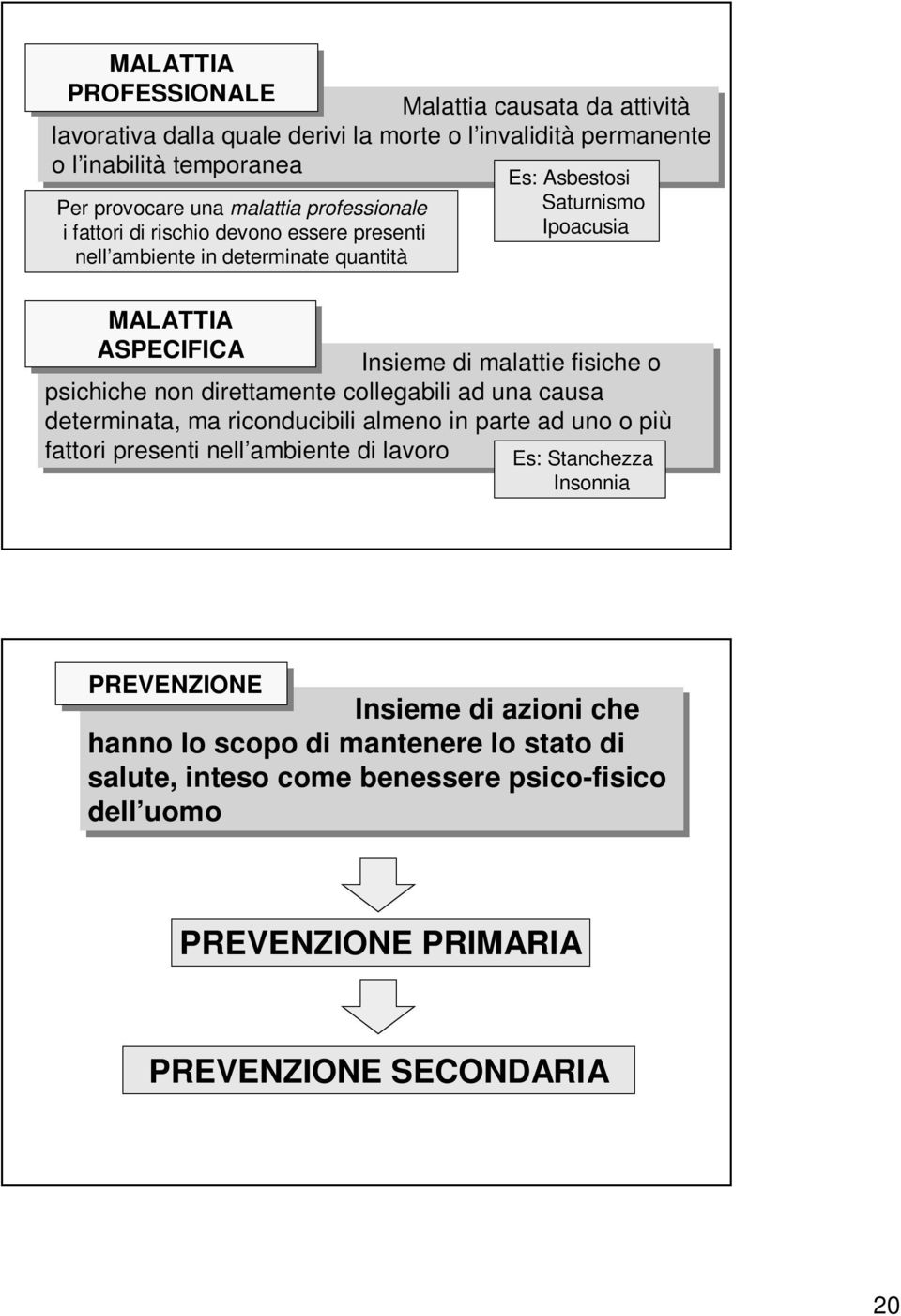 o psichiche non direttamente collegabili ad una causa determinata, ma riconducibili almeno in parte ad uno o più fattori presenti nell ambiente di lavoro Es: Stanchezza