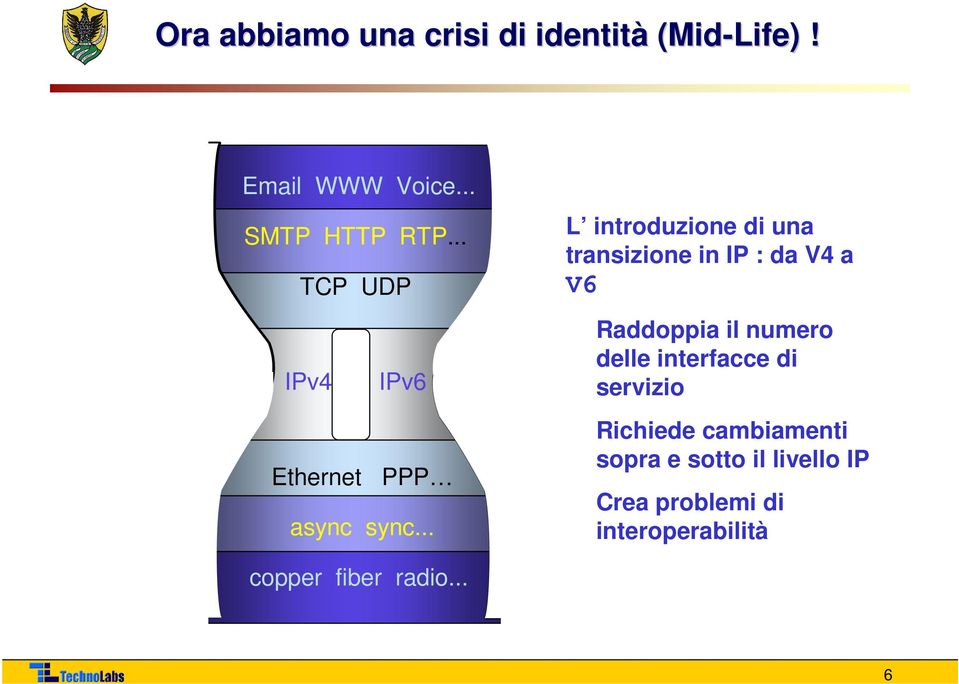 .. L introduzione di una transizione in IP : da V4 a V6 Raddoppia il numero delle