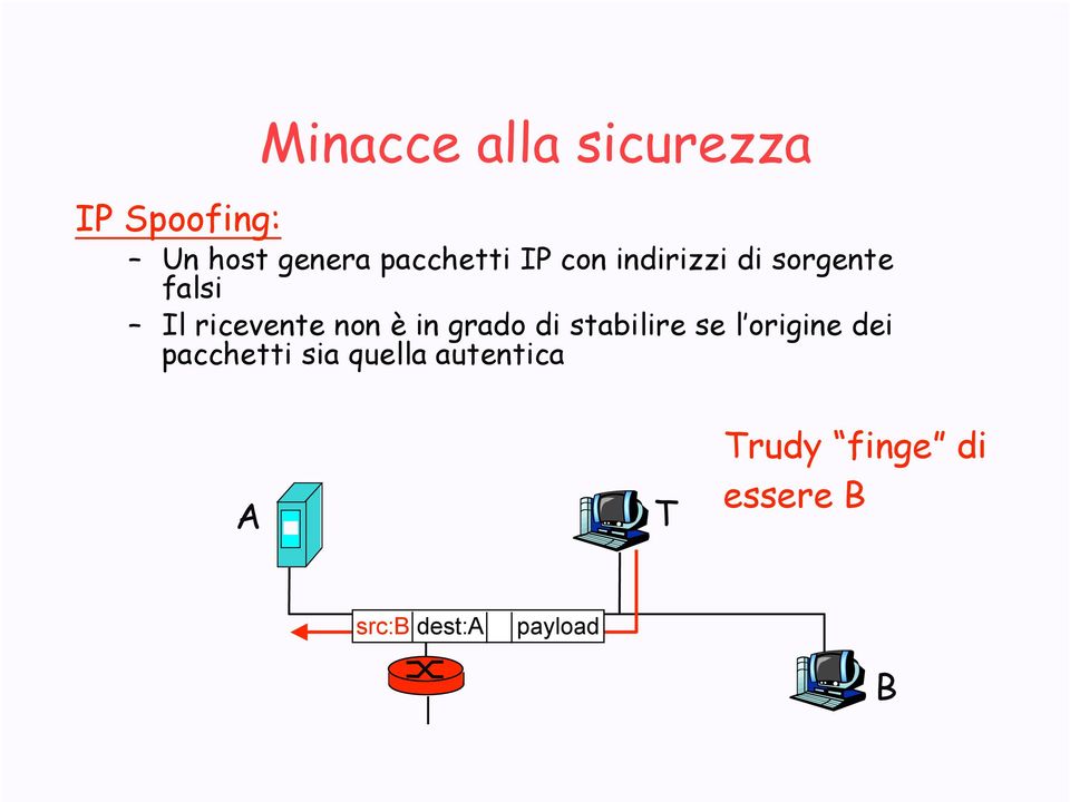 non è in grado di stabilire se l origine dei pacchetti sia