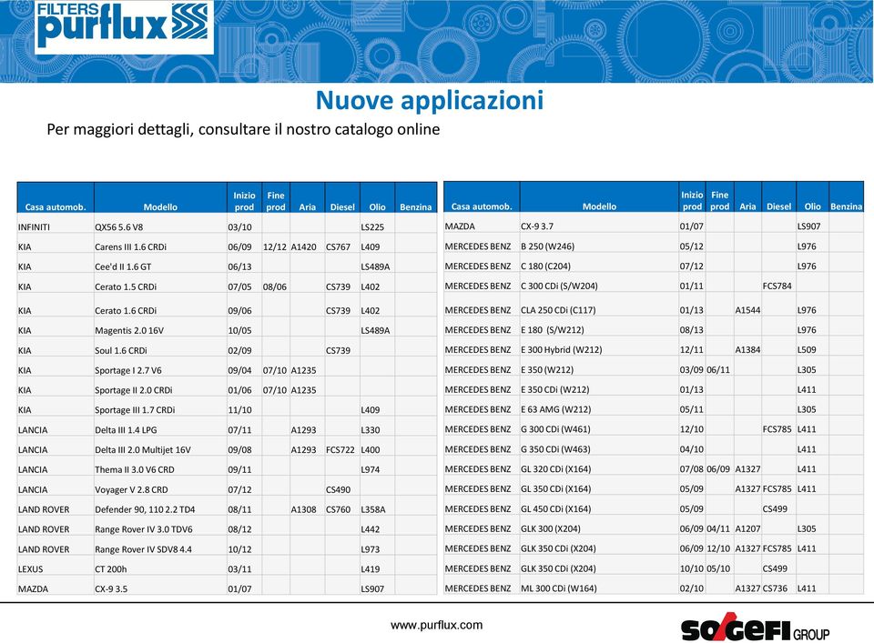 7 CRDi 11/10 L409 LANCIA Delta III 1.4 LPG 07/11 A1293 L330 LANCIA Delta III 2.0 Multijet 16V 09/08 A1293 FCS722 L400 LANCIA Thema II 3.0 V6 CRD 09/11 L974 LANCIA Voyager V 2.