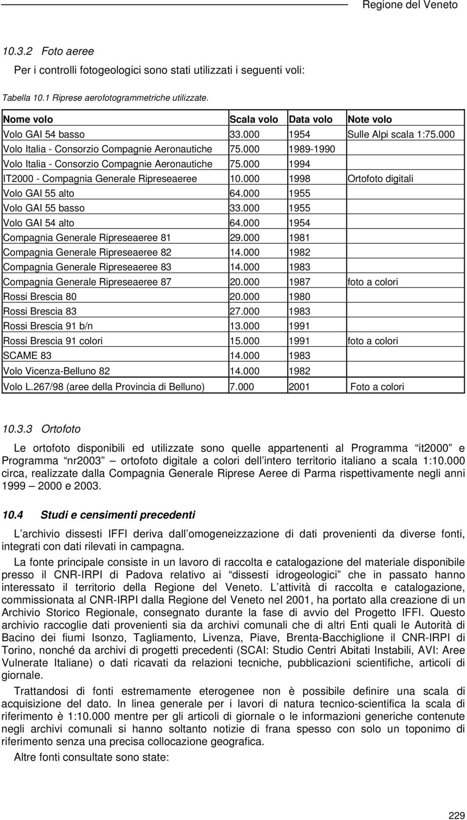 000 1989-1990 Volo Italia - Consorzio Compagnie Aeronautiche 75.000 1994 IT2000 - Compagnia Generale Ripreseaeree 10.000 1998 Ortofoto digitali Volo GAI 55 alto 64.000 1955 Volo GAI 55 basso 33.